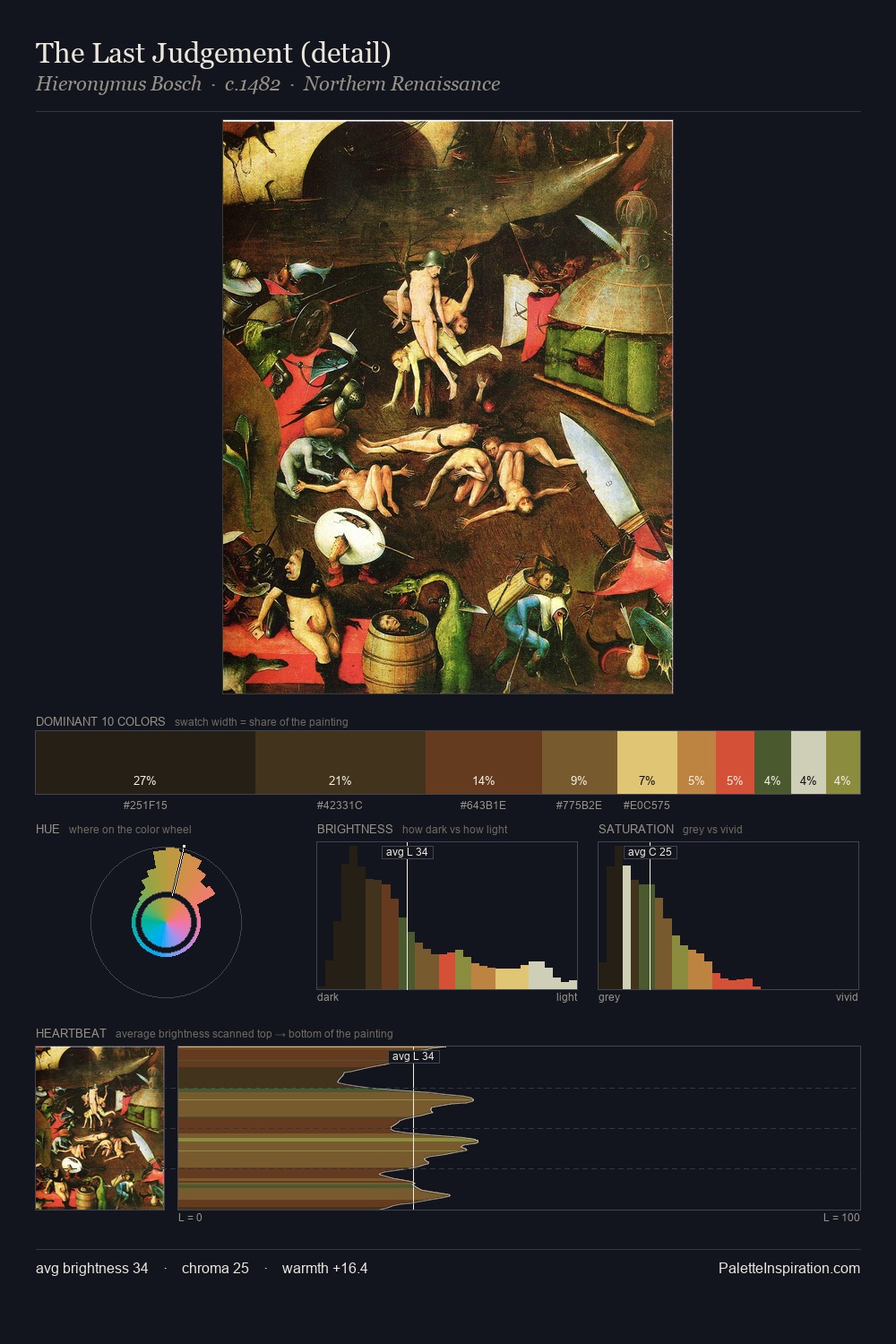 The Last Judgement (detail) palette card
