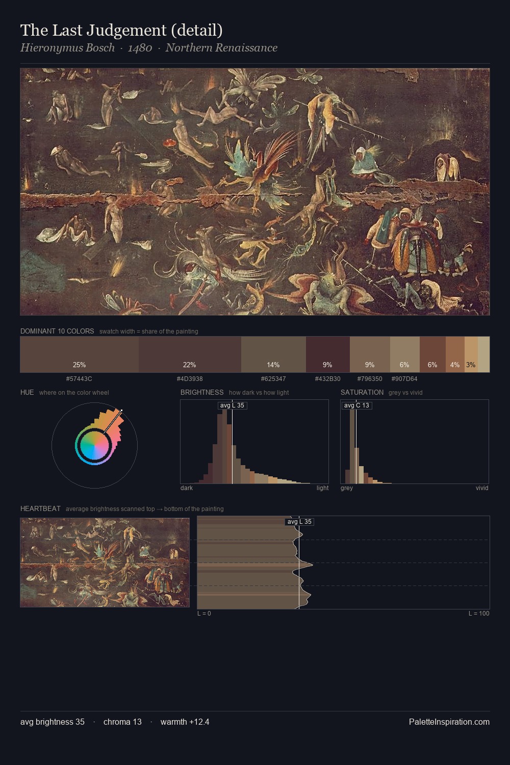 The Last Judgement (detail) palette card