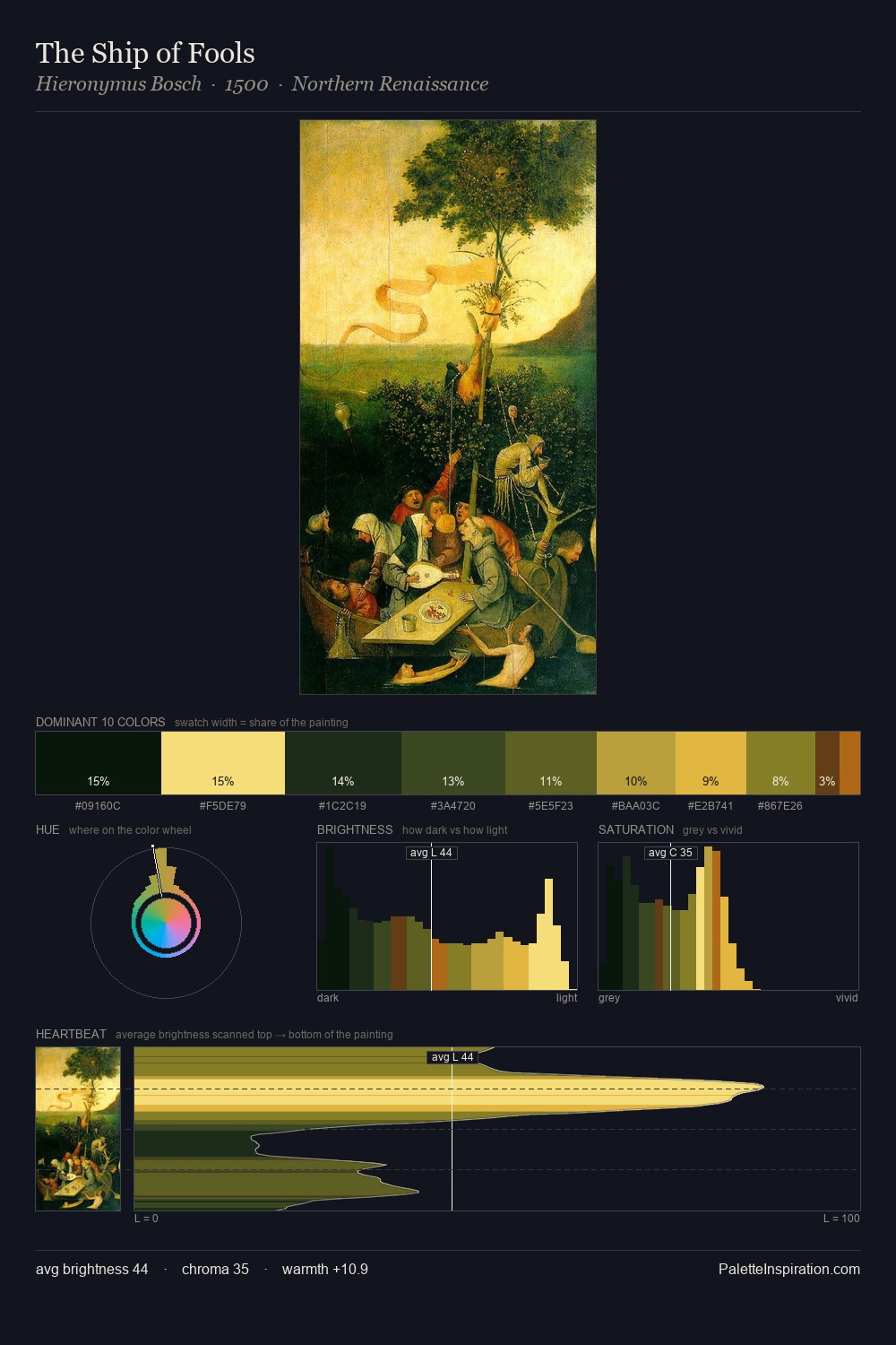 The Ship of Fools palette card