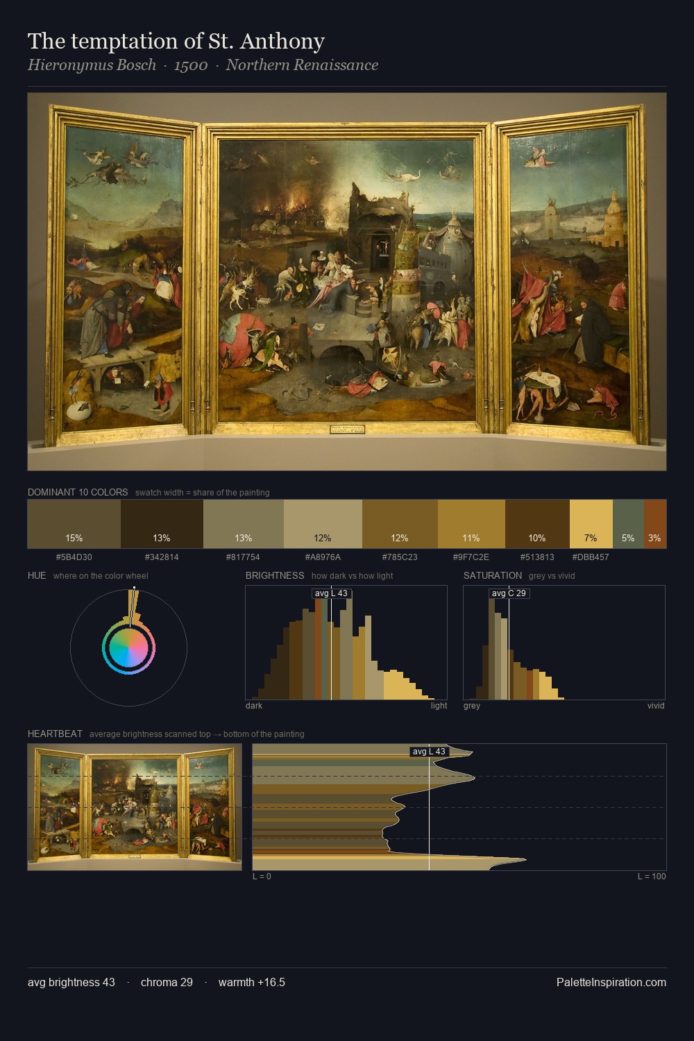 The temptation of St. Anthony palette card