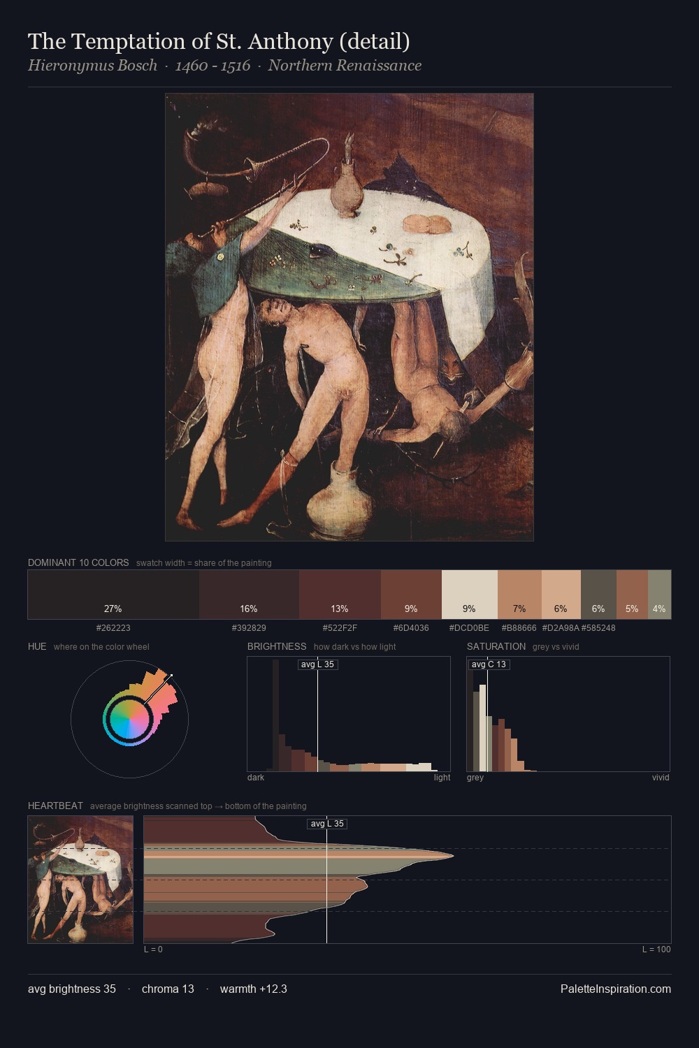 The Temptation of St. Anthony (detail) palette card