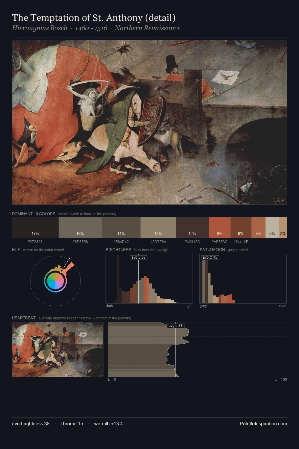 The Temptation of St. Anthony (detail) palette card