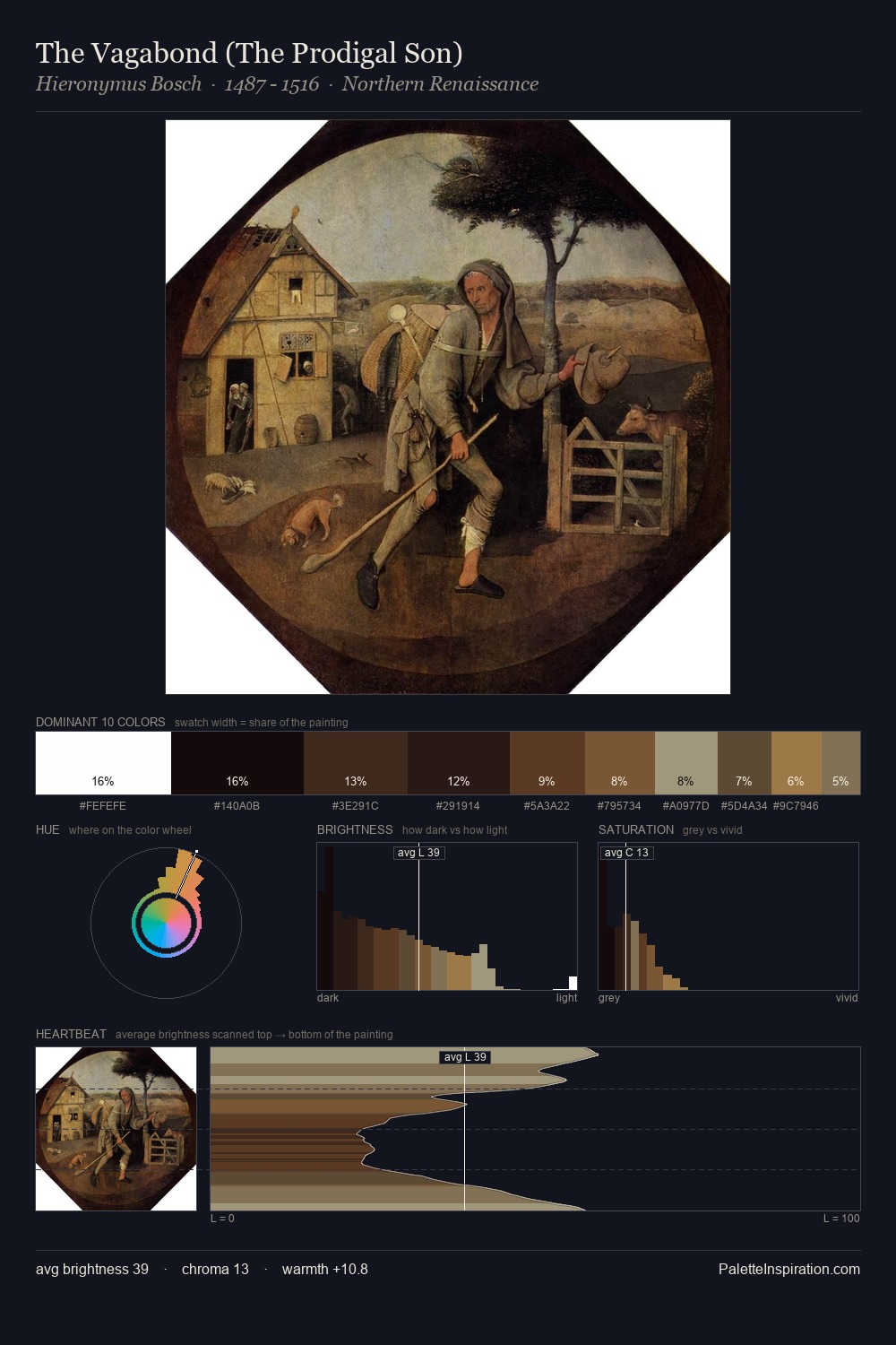The Vagabond (The Prodigal Son) palette card