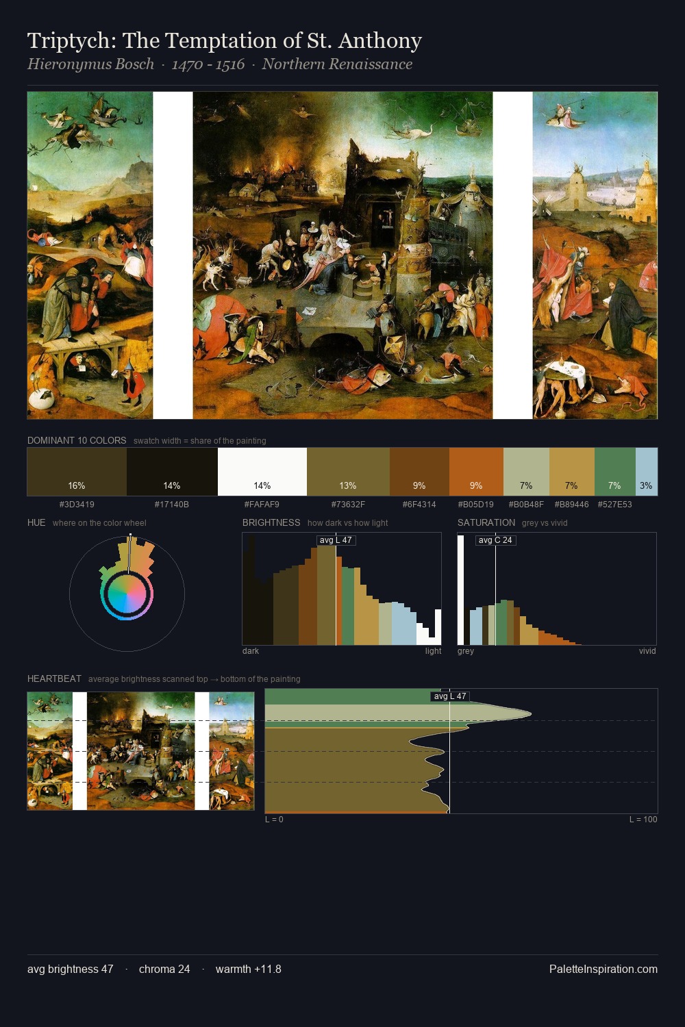 Triptych: The Temptation of St. Anthony palette card