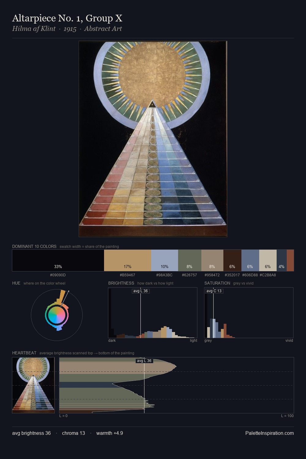 Altarpiece No. 1, Group X palette card