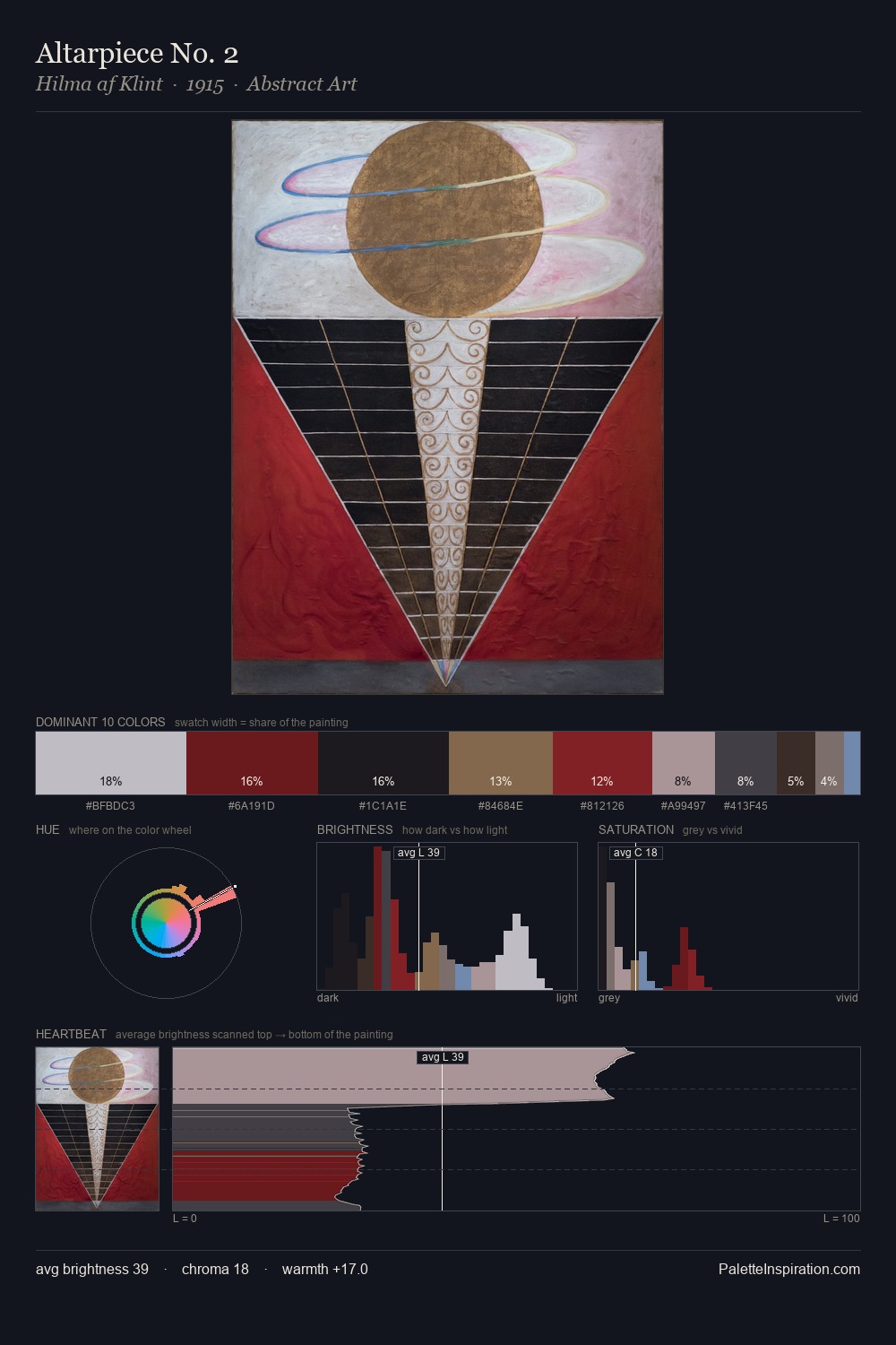 Altarpiece No. 2 palette card