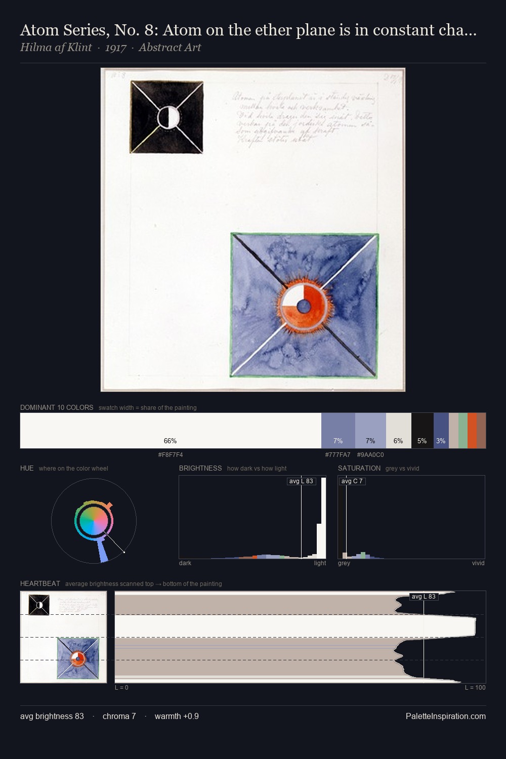 Atom Series, No. 8: Atom on the ether plane is in constant change between rest and activity. At the rest it pulls itself inwards. This affects the earthly atom as giving of force. palette card