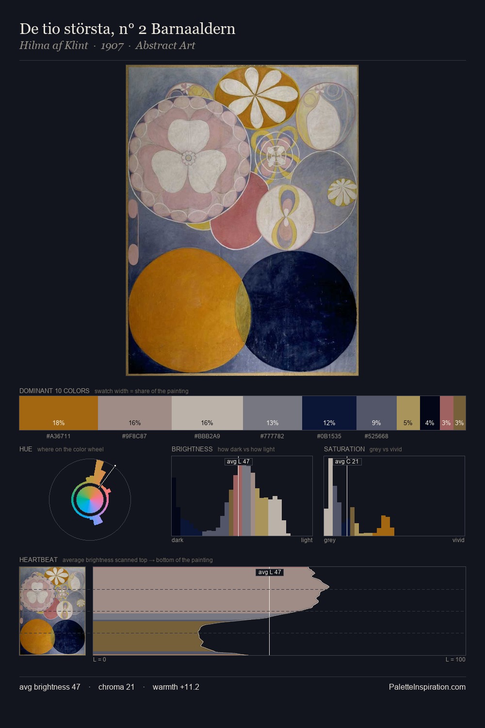 De tio största, n° 2 Barnaaldern palette card