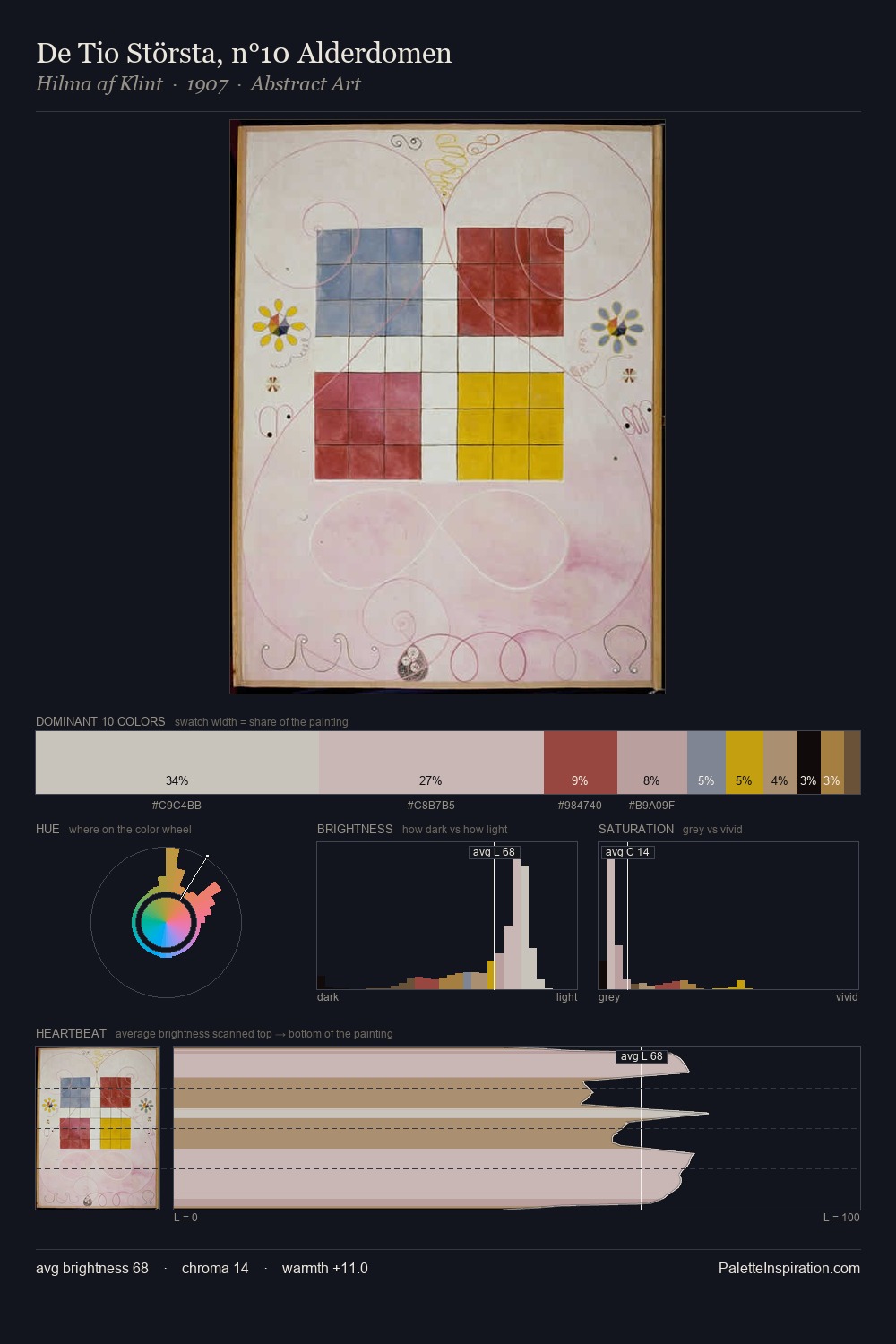 De Tio Största, n°10 Alderdomen palette card