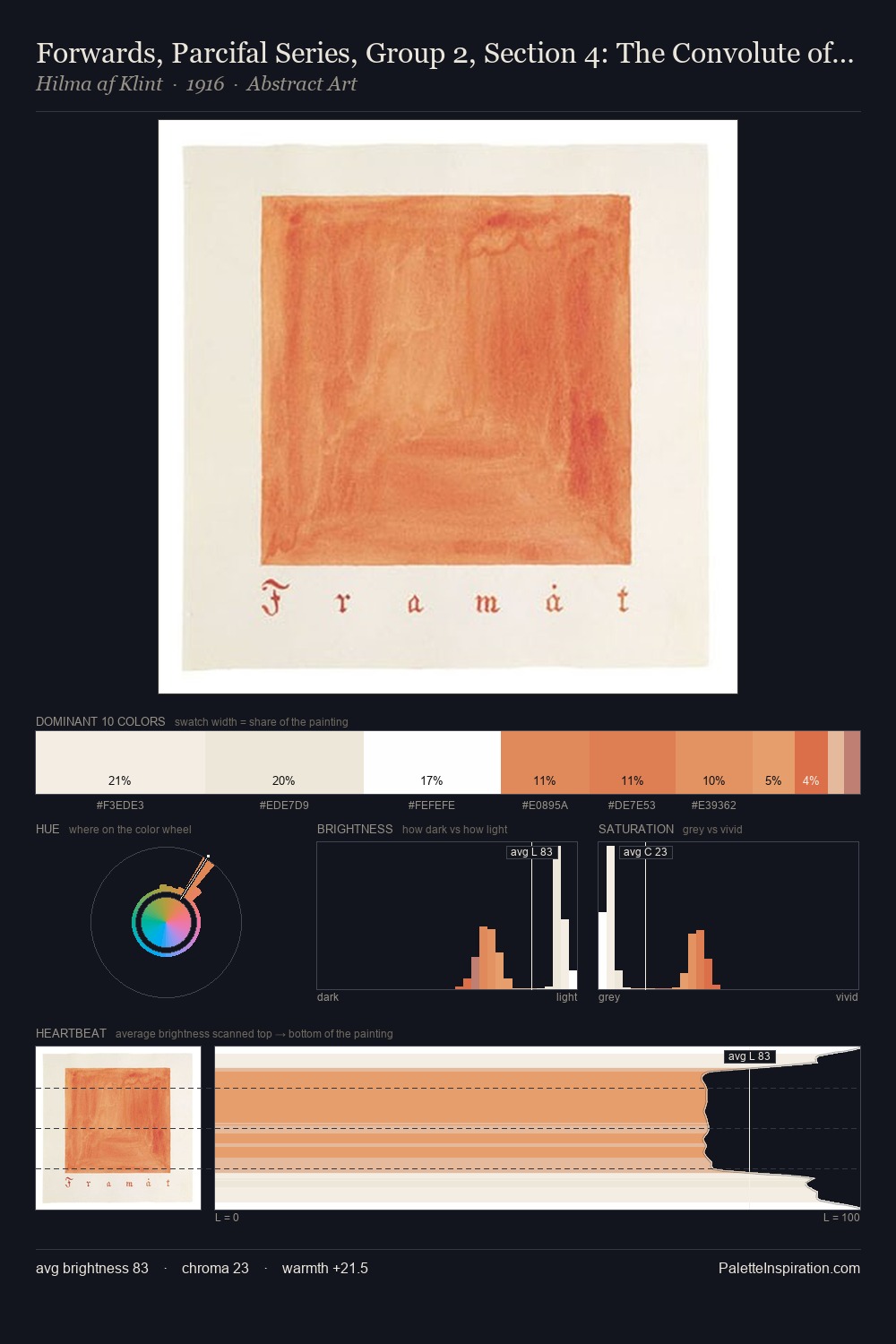 Forwards, Parcifal Series, Group 2, Section 4: The Convolute of the Physical Plane palette card