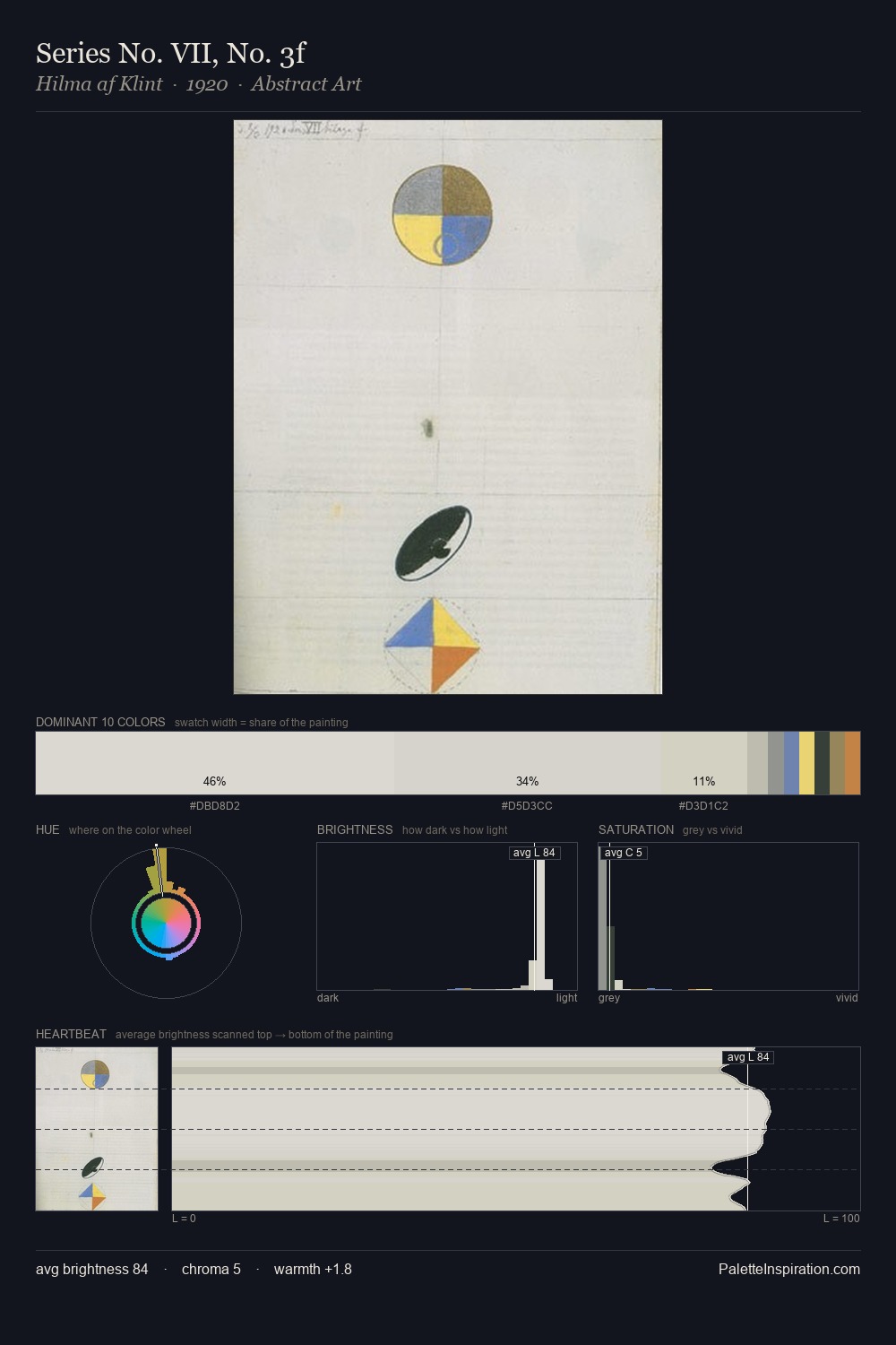 Series No. VII, No. 3f palette card