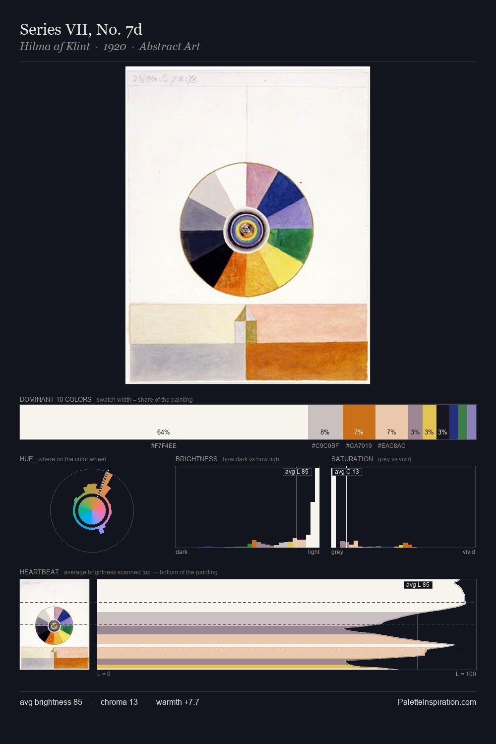 Series VII, No. 7d palette card