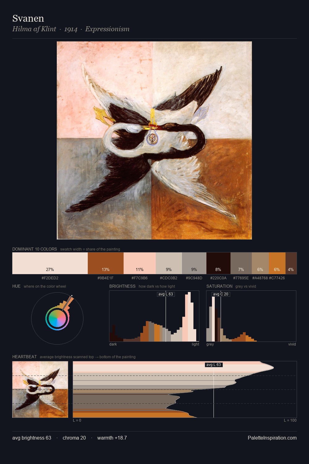 Svanen palette card