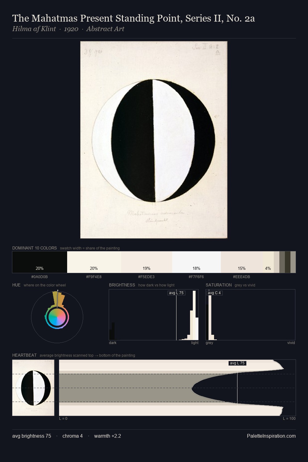 The Mahatmas Present Standing Point, Series II, No. 2a palette card
