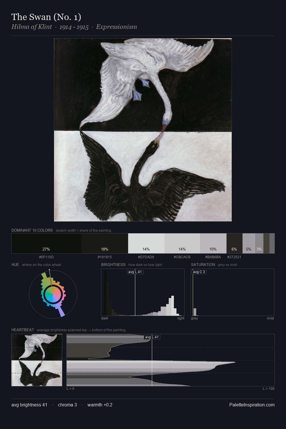 The Swan (No. 1) palette card