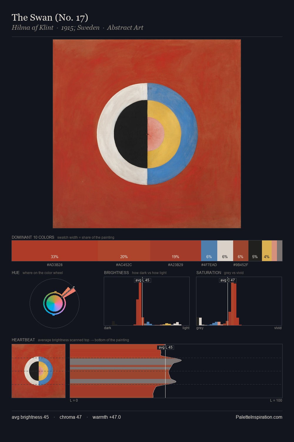 The Swan (No. 17) palette card