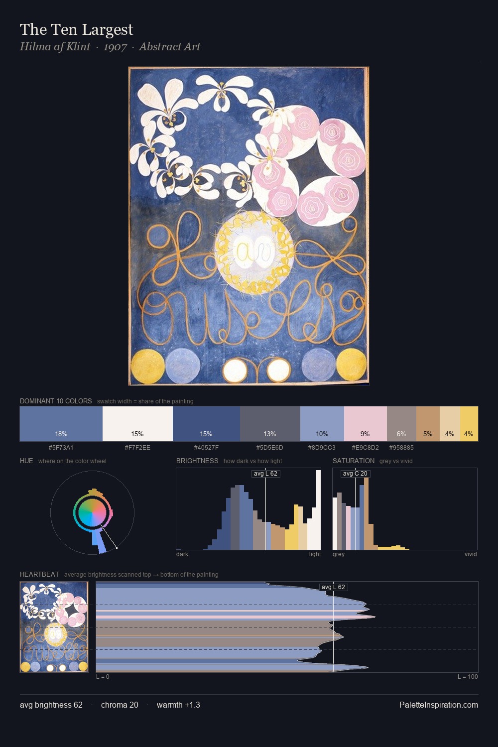 The Ten Largest palette card