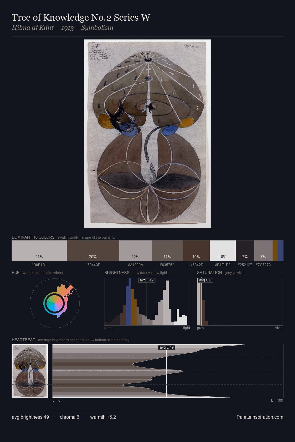 Tree of Knowledge No.2 Series W palette card