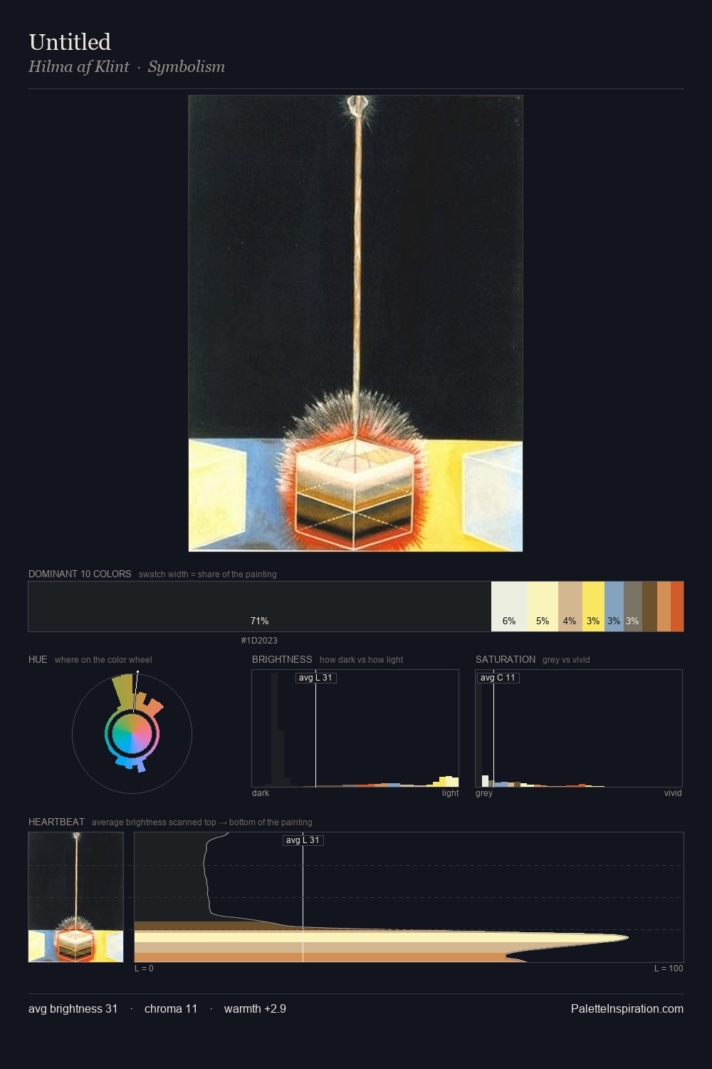 Untitled palette card