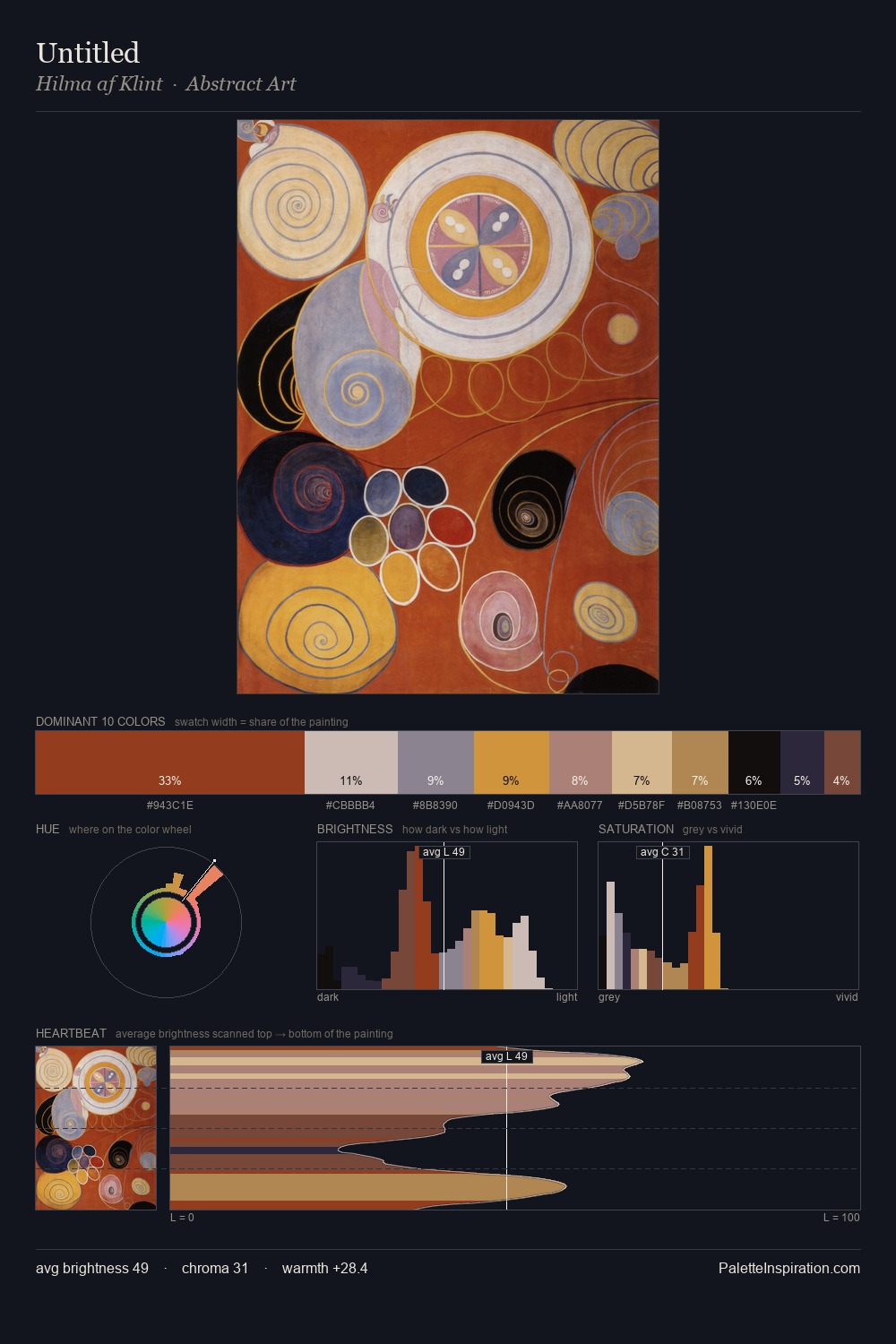 Untitled palette card