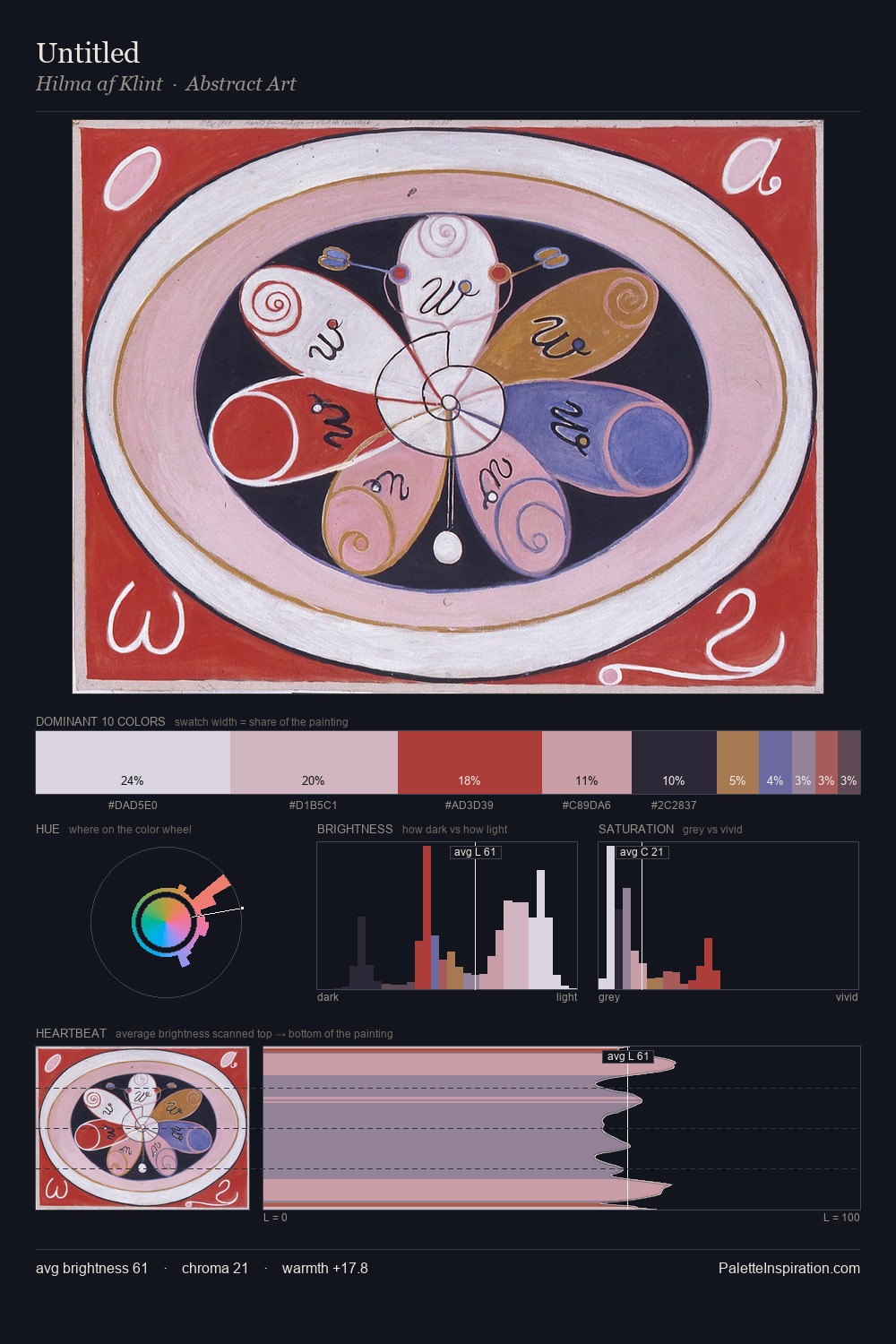 Untitled palette card