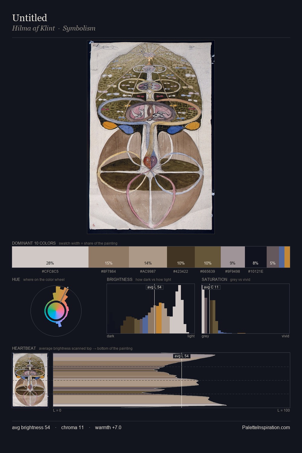 Untitled palette card