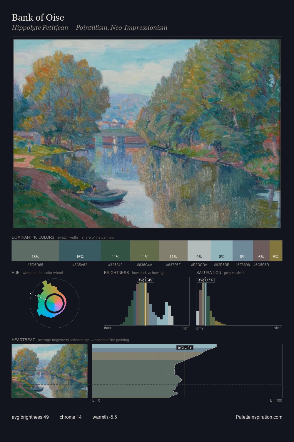 Bank of Oise palette card