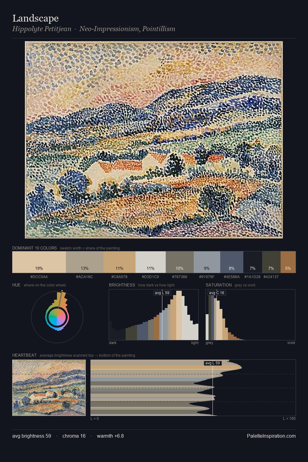Landscape palette card