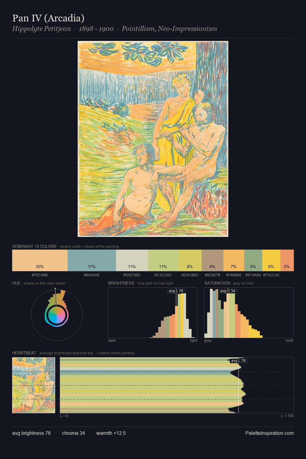 Pan IV (Arcadia) palette card