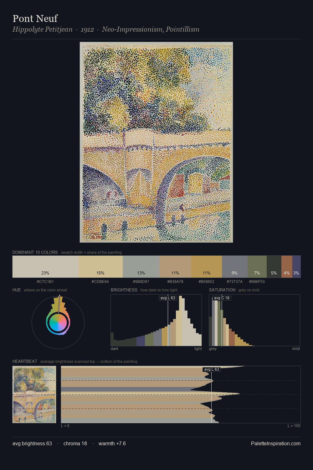Pont Neuf palette card