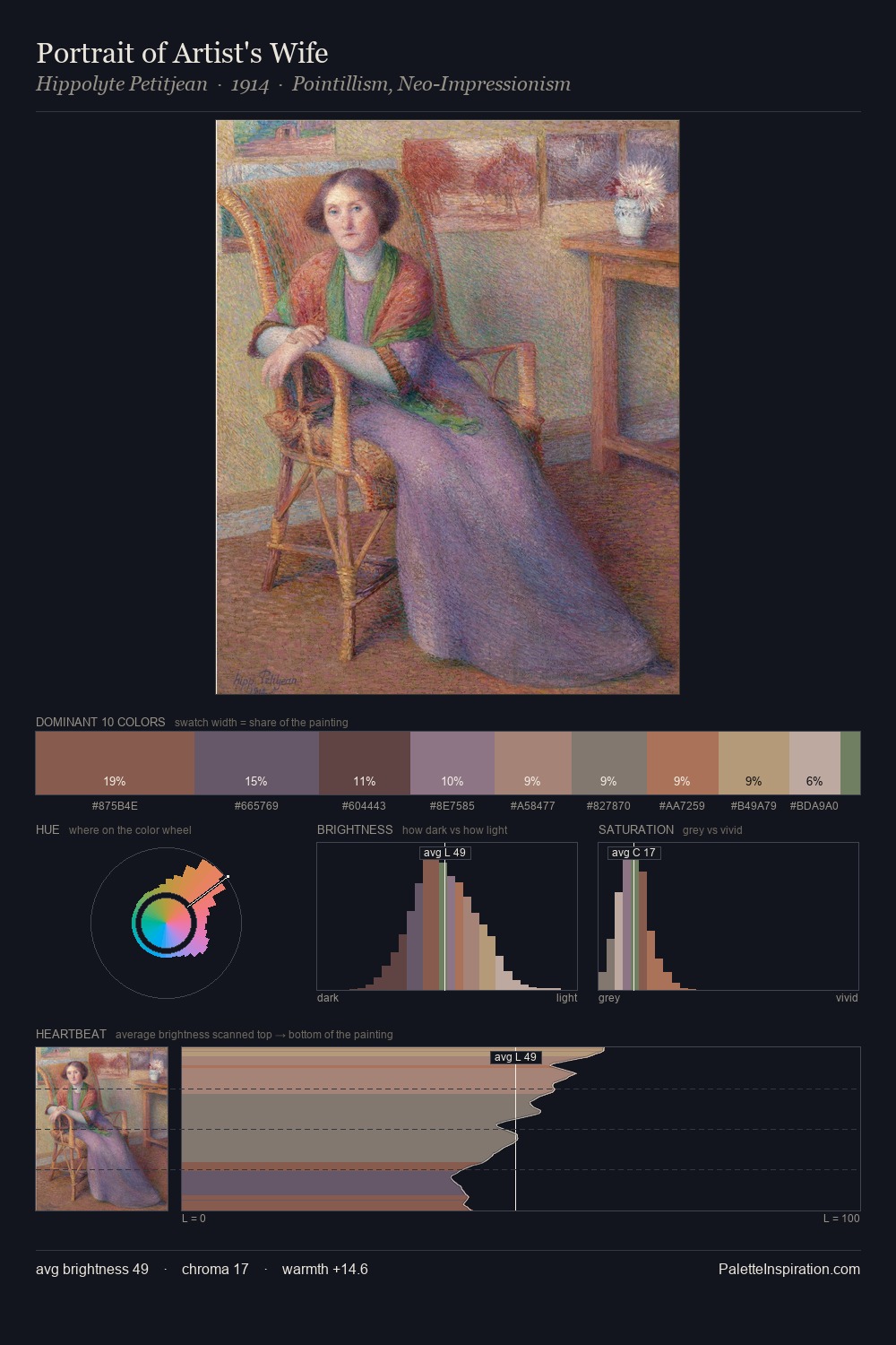 Portrait of Artist's Wife palette card