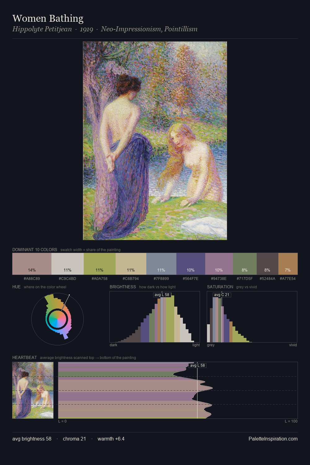 Women Bathing palette card