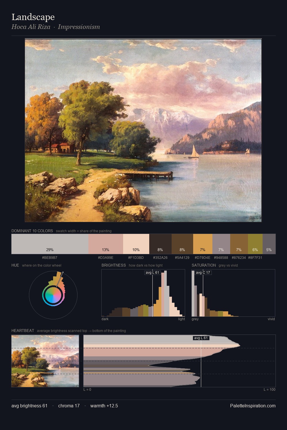 Landscape palette card