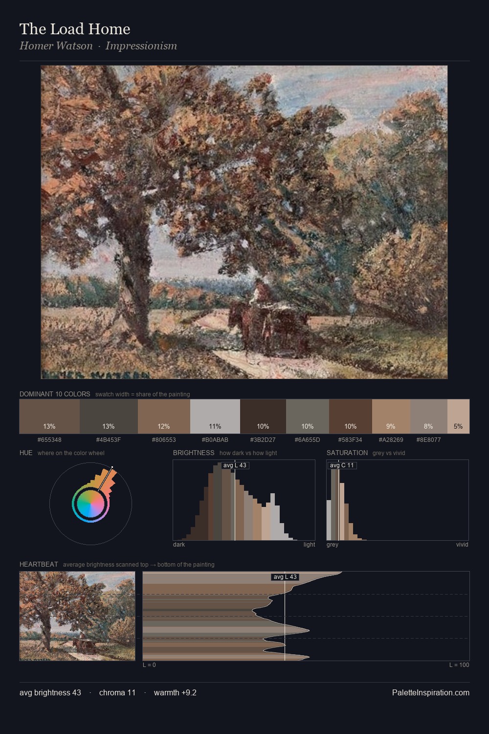 The Load Home palette card