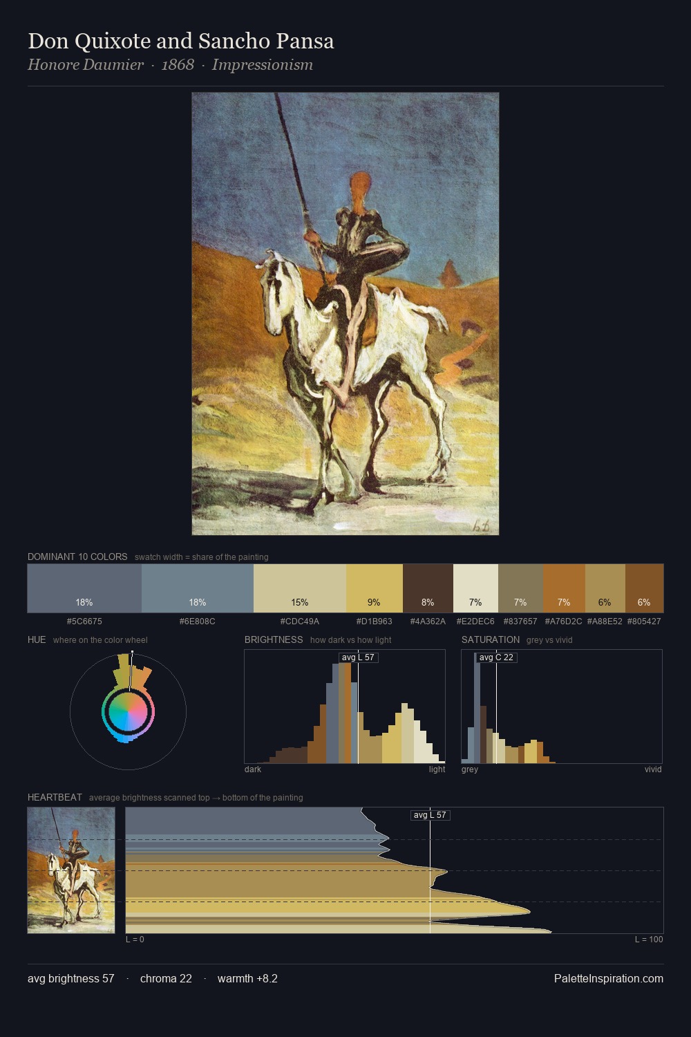 Don Quixote and Sancho Pansa palette card