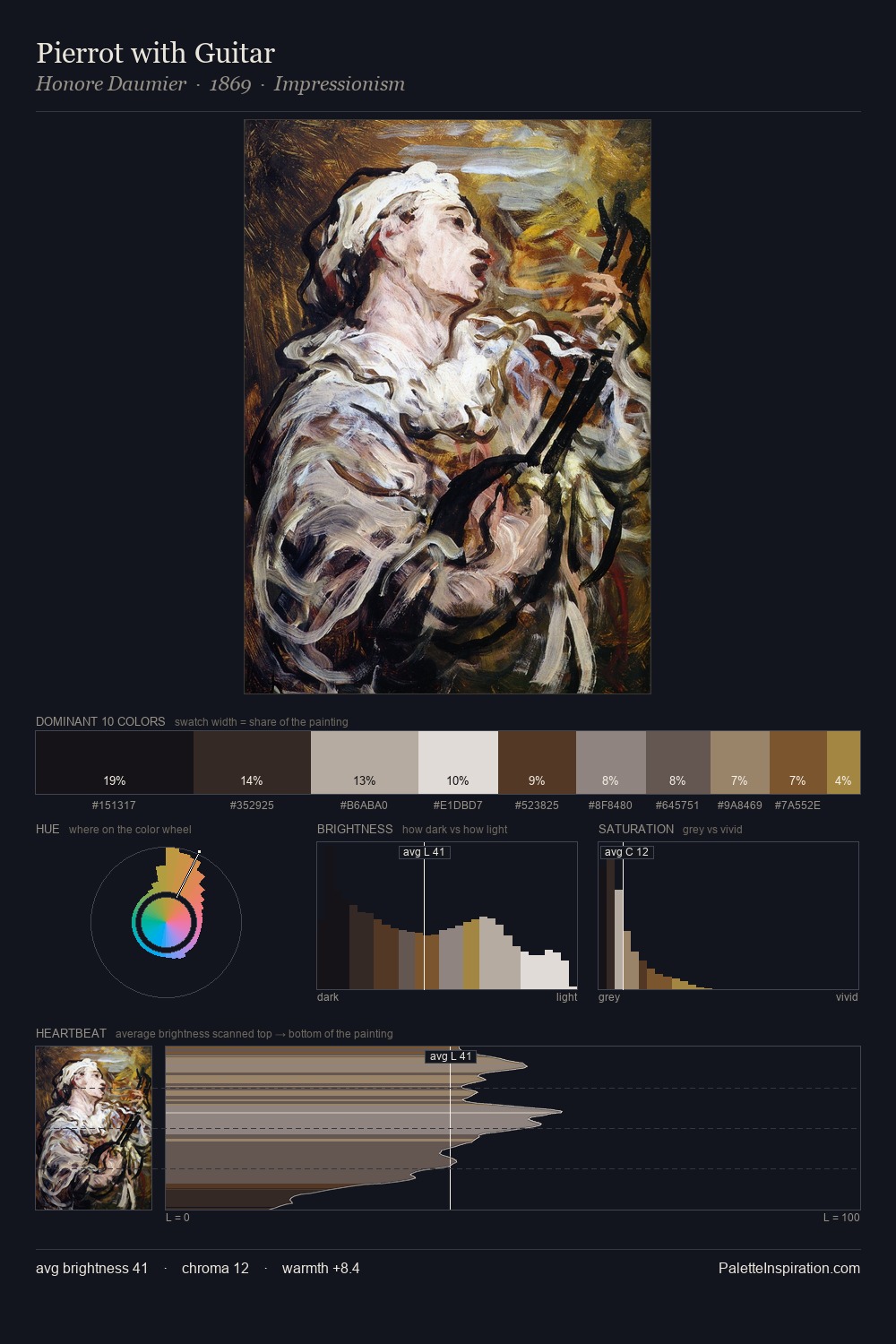 Pierrot with Guitar palette card
