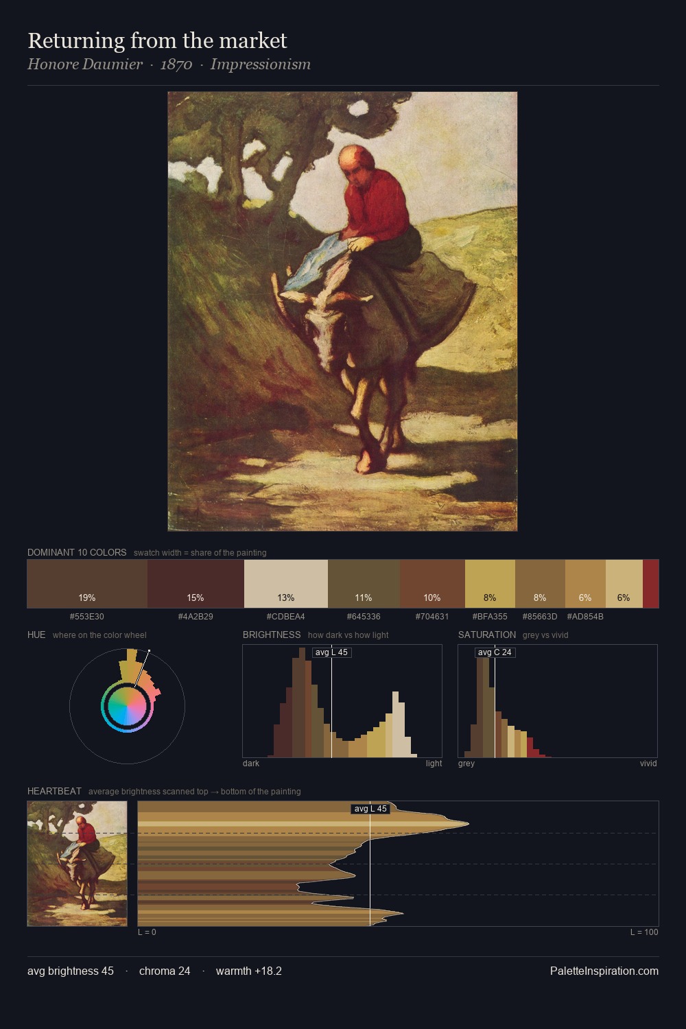 Returning from the market palette card