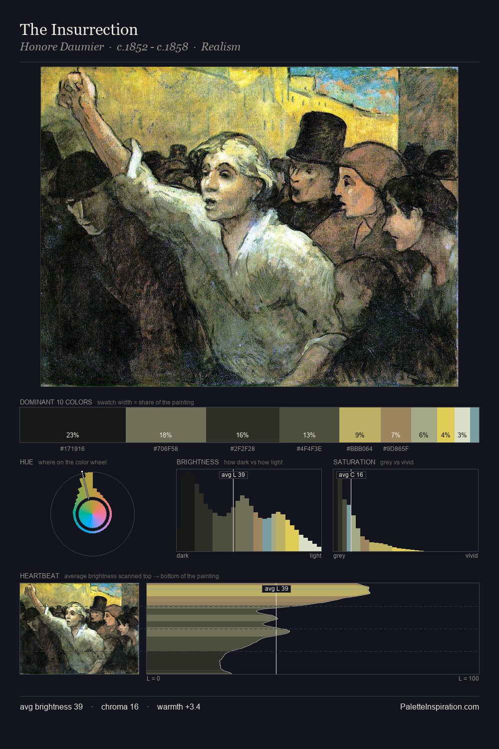 The Insurrection palette card