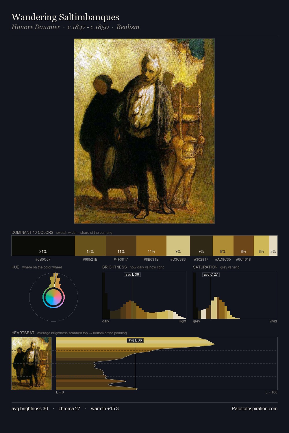 Wandering Saltimbanques palette card