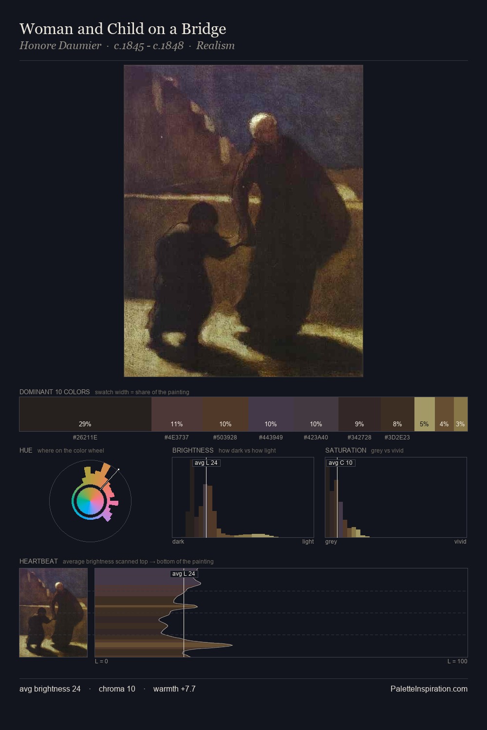 Woman and Child on a Bridge palette card