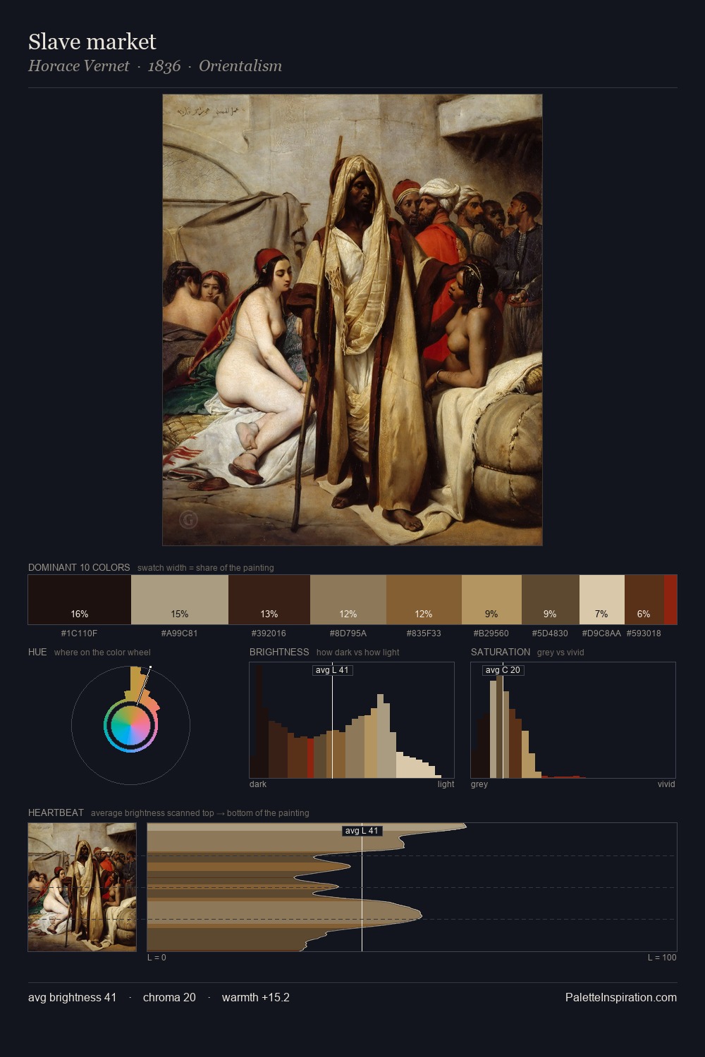 Slave market palette card