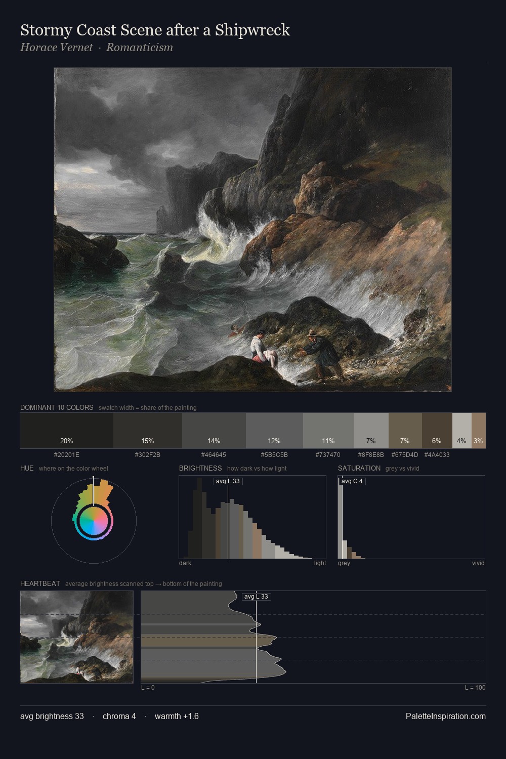 Stormy Coast Scene after a Shipwreck palette card