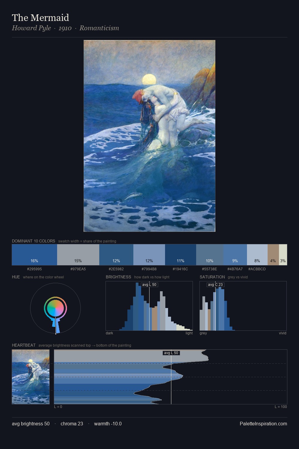 The Mermaid palette card