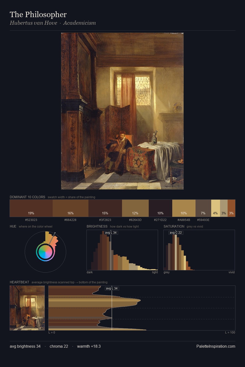 The Philosopher palette card