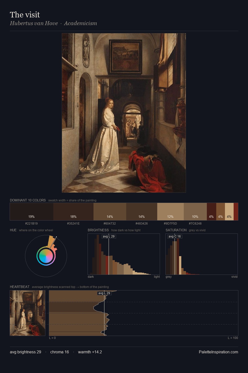 The visit palette card