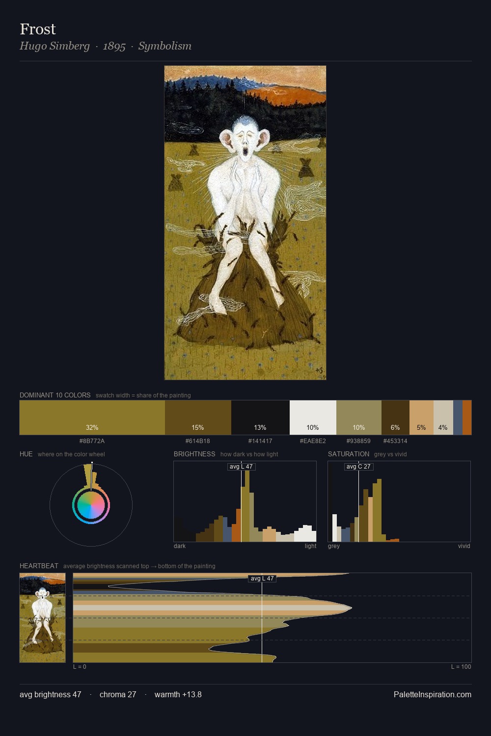 Frost palette card