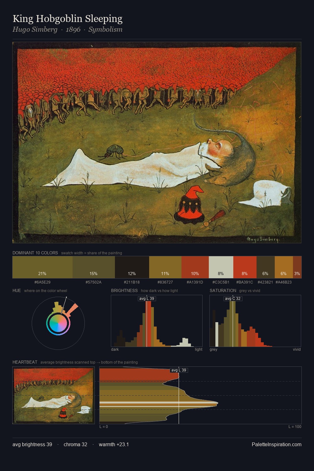 King Hobgoblin Sleeping palette card