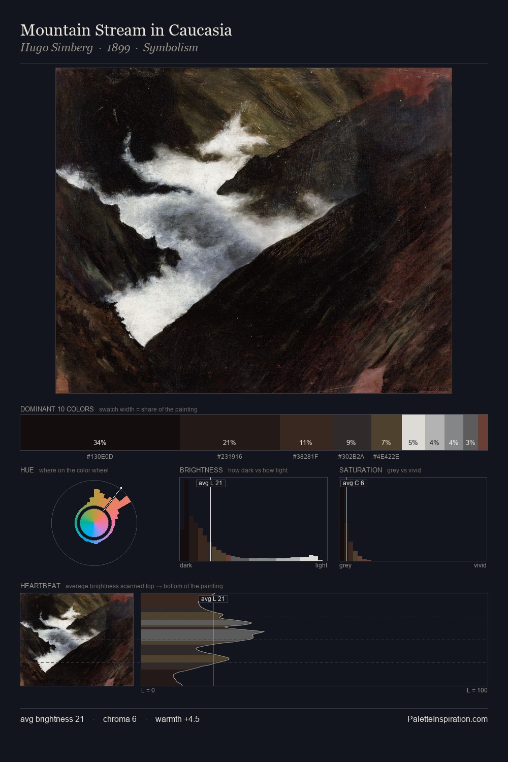Mountain Stream in Caucasia palette card