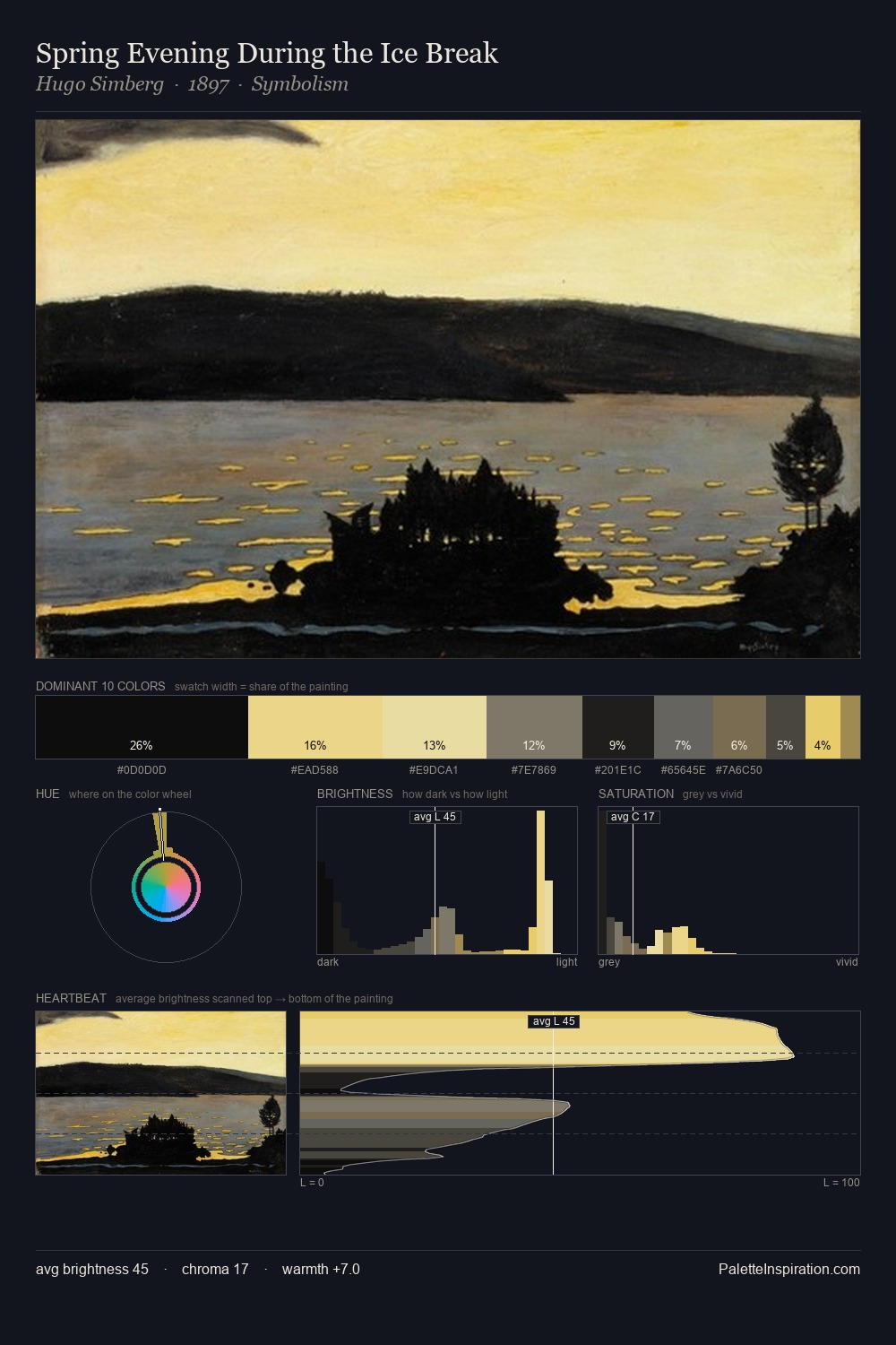 Spring Evening During the Ice Break palette card