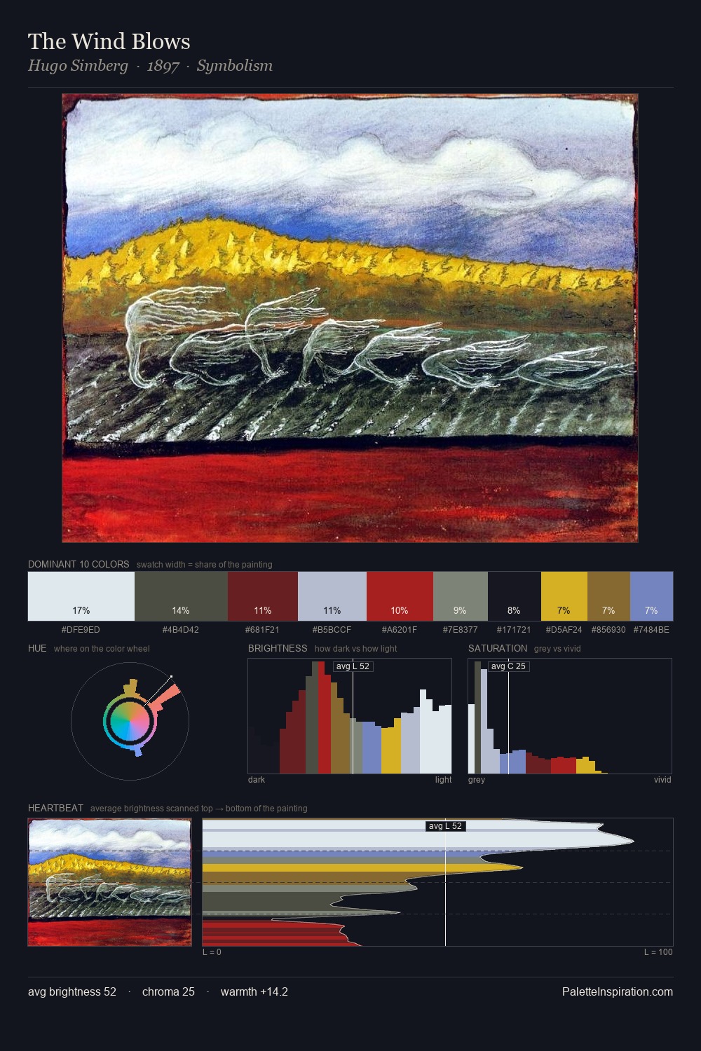 The Wind Blows palette card